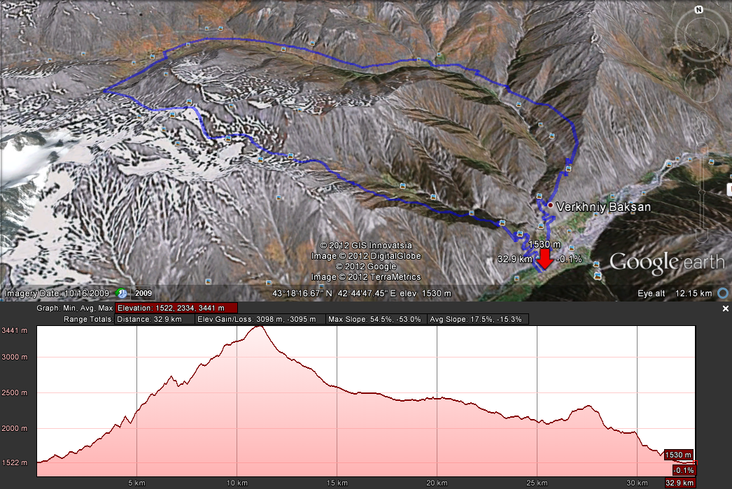 профиль Elbrus Trail